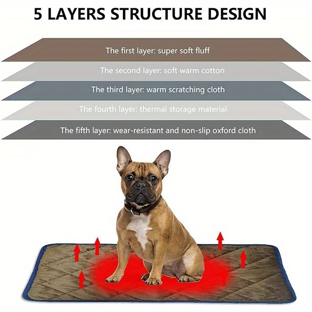 Dog Cat Bed, Cat Dog Non-Slip Mat, Extra Warm Thermal Pet Pad  Self-Heating Cat Mat Warm Thermal Pet Pad Washable Dog Crate Pad Heat Dog Cat Bed Mat Blanket Non-Slip Bottom For Outdoor And Indoor Pets